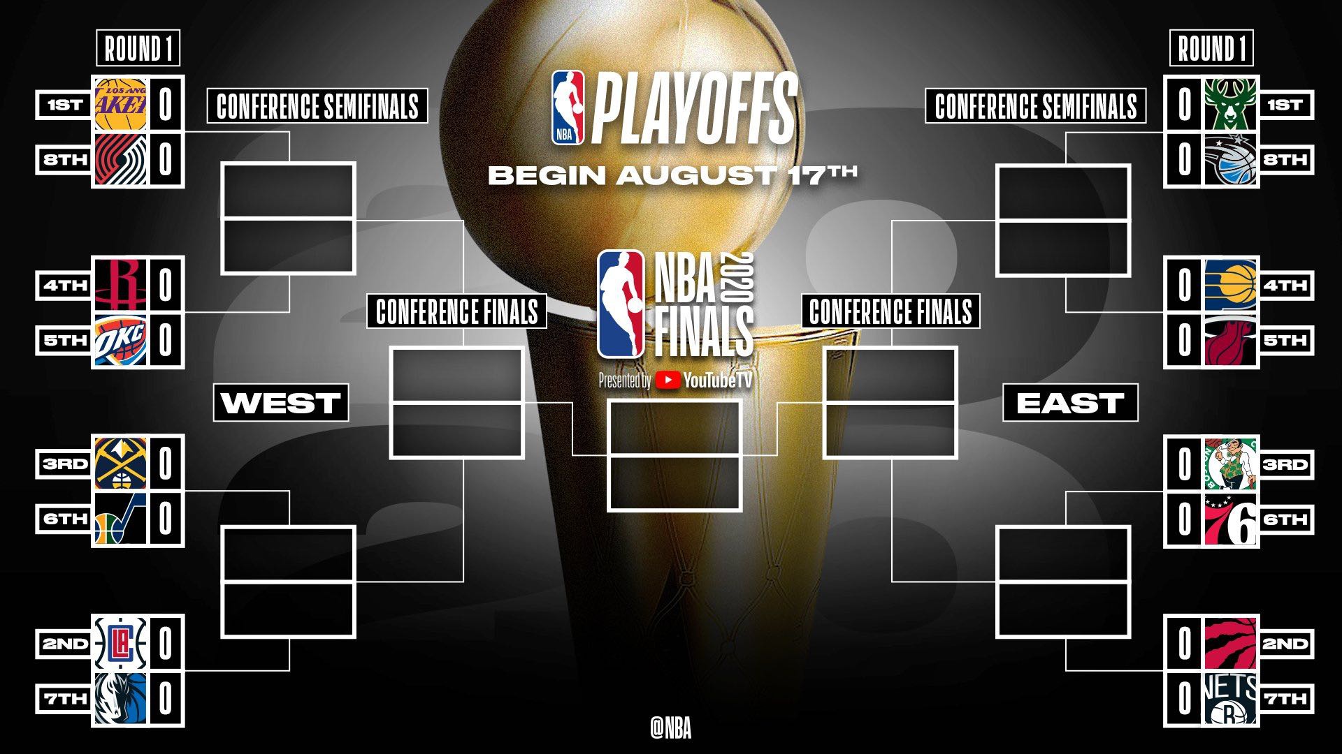 NBA球队的社交媒体策略