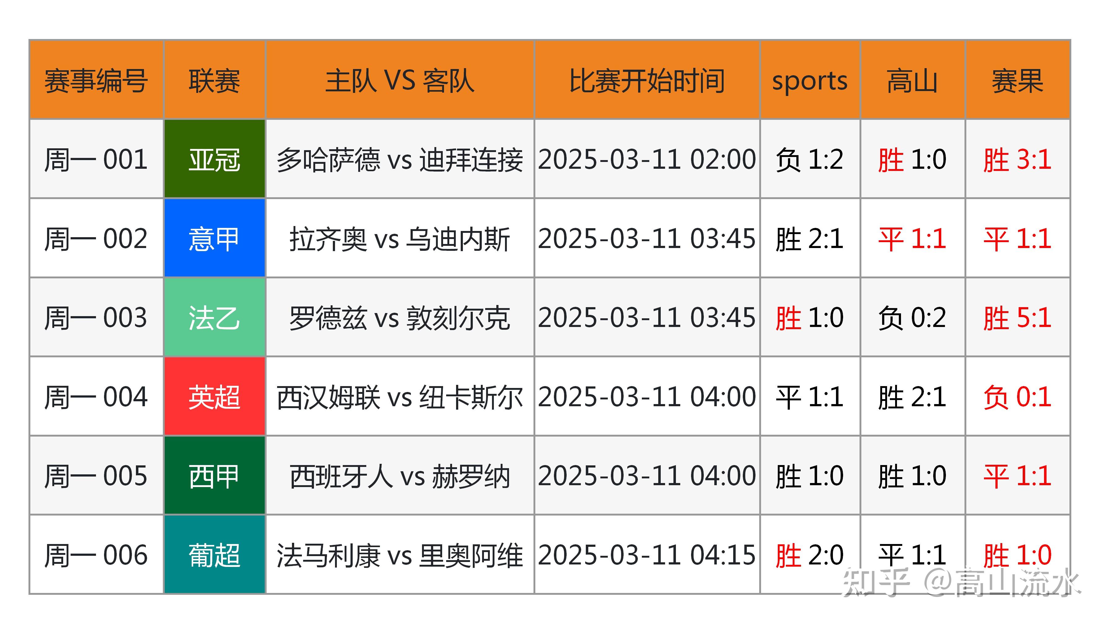 乐鱼体育:中国足球智慧足球平台建设：数据分析与决策支持